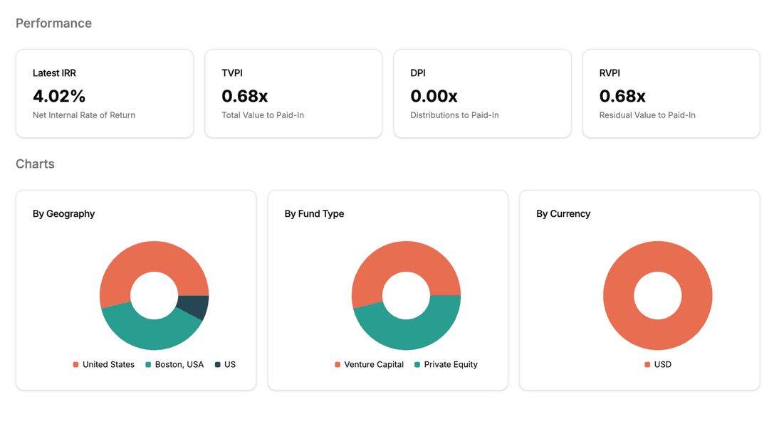 Arcad - Analyze portfolio performance